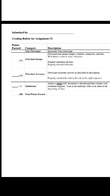 understanding of business processes, mapping and your ability to draw a swimlane