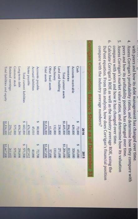 follow, along with some industry average ratios. 1. Assess Corrigan's liquidity position,