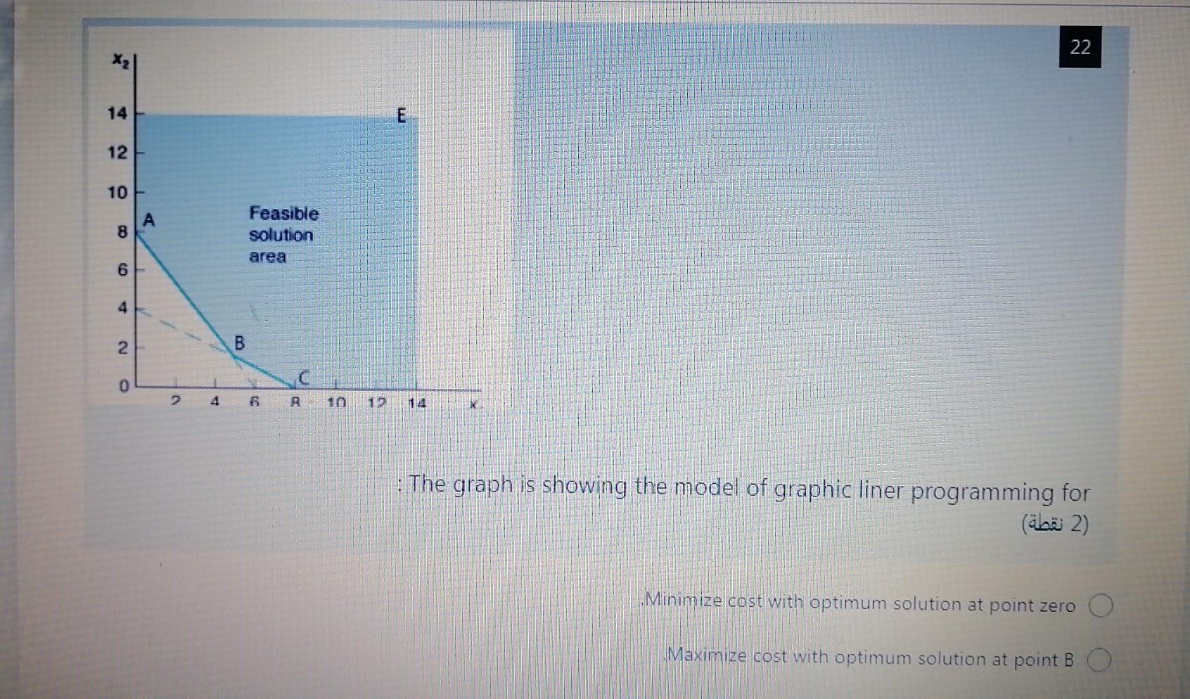 22 x2 14 E 12 10 A Feasible solution CO area