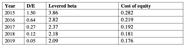 buyout. Bain will contribute 25% of the deal value into the new