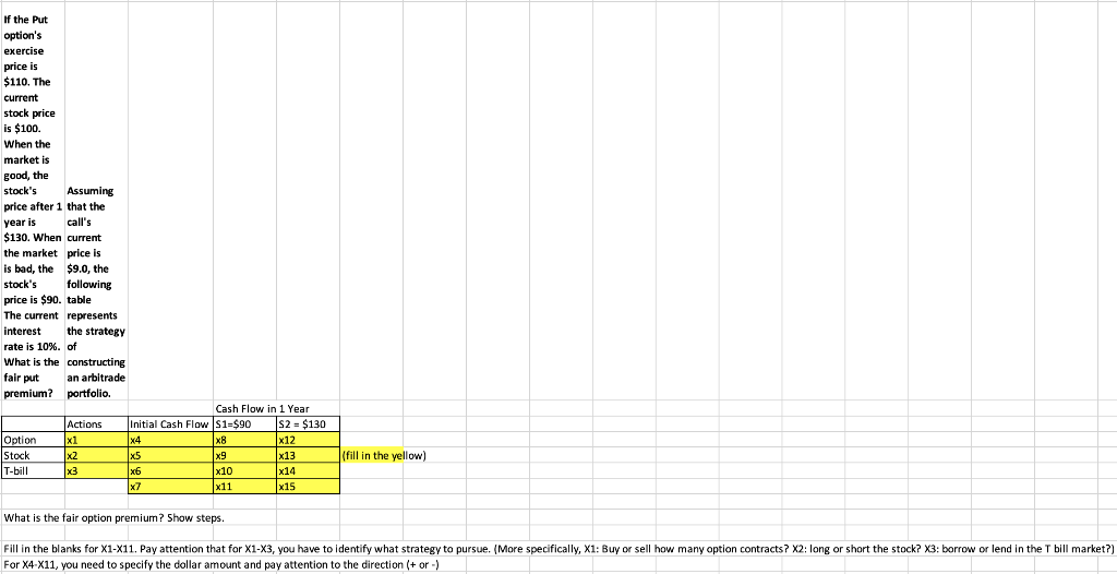  If the Put option's exercise price is $110. The . current