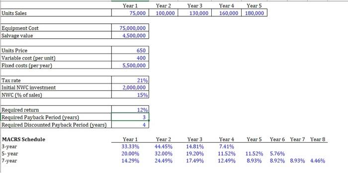  PLEASE CALCULATE THE SALVAGE VALUE USING EXCEL! I NEED TO CHECK