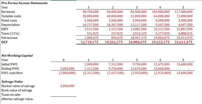 MY WORK. Year 1 75,000 Year 2 100,000 Year 3 130,000 Year