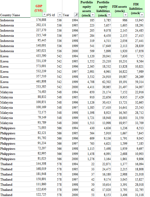Use the data file provided to draw a graph showing the following.