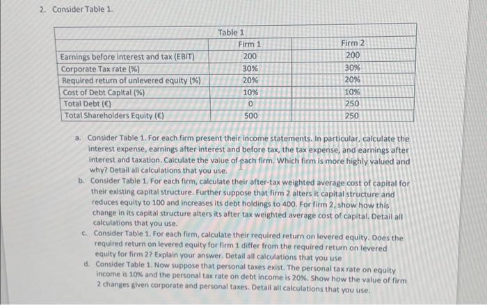 Tax rate (%) Required return of unlevered equity (%) Cost of Debt