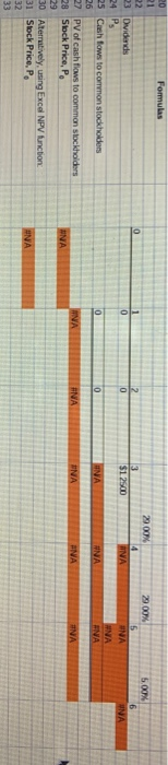 its earnings; hence, it does not pay dividends. However, investors expect Computech