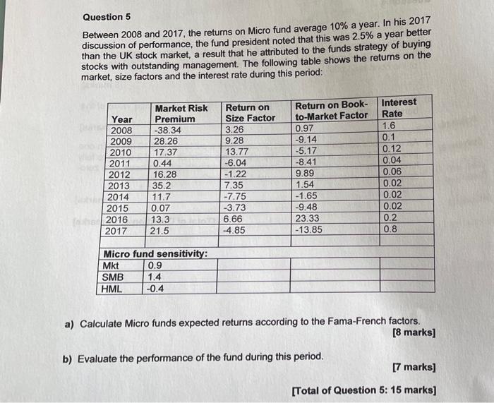  Question 5 Between 2008 and 2017, the returns on Micro fund