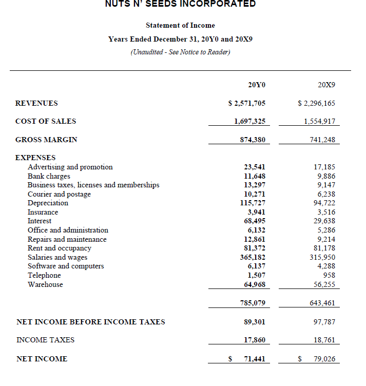 Change in inventory position NUTS N' SEEDS INCORPORATED - Client Brief Background