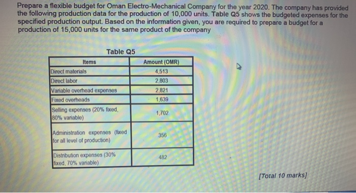 Write down an analysis and a summary solution Prepare a flexible budget
