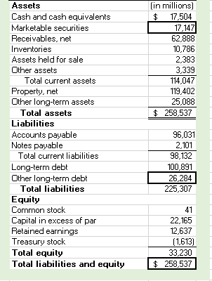 Create a properly formatted Income Statement (including earnings per share) for HW