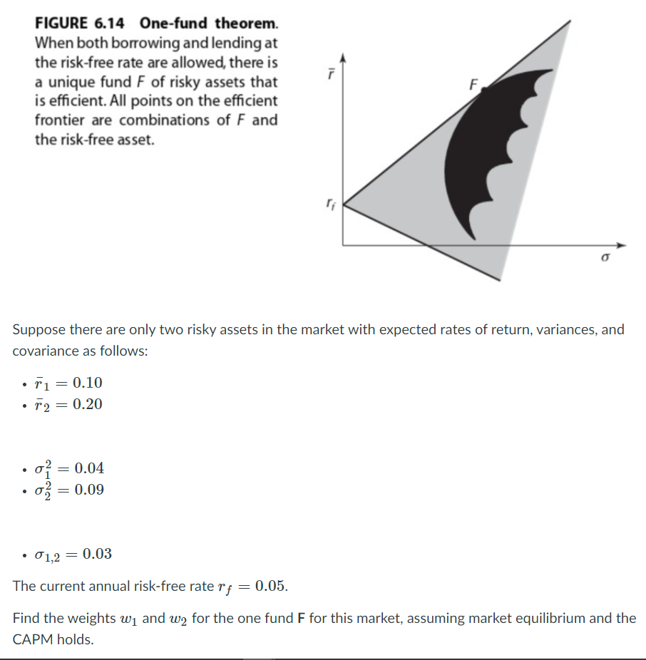  IL FIGURE 6.14 One-fund theorem. When both borrowing and lending at