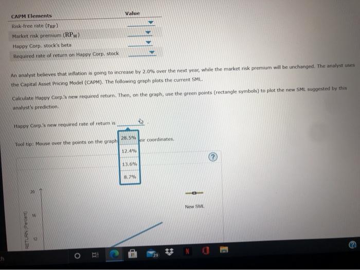 CAPM Elements Risk-free rate (T) Market risk premium (RPM) Happy Corp. stock's