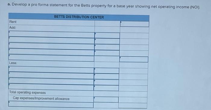 cash flow for Betts Distribution Center, an Internet-based order fulfillment/distribution/office/warehouse property. In