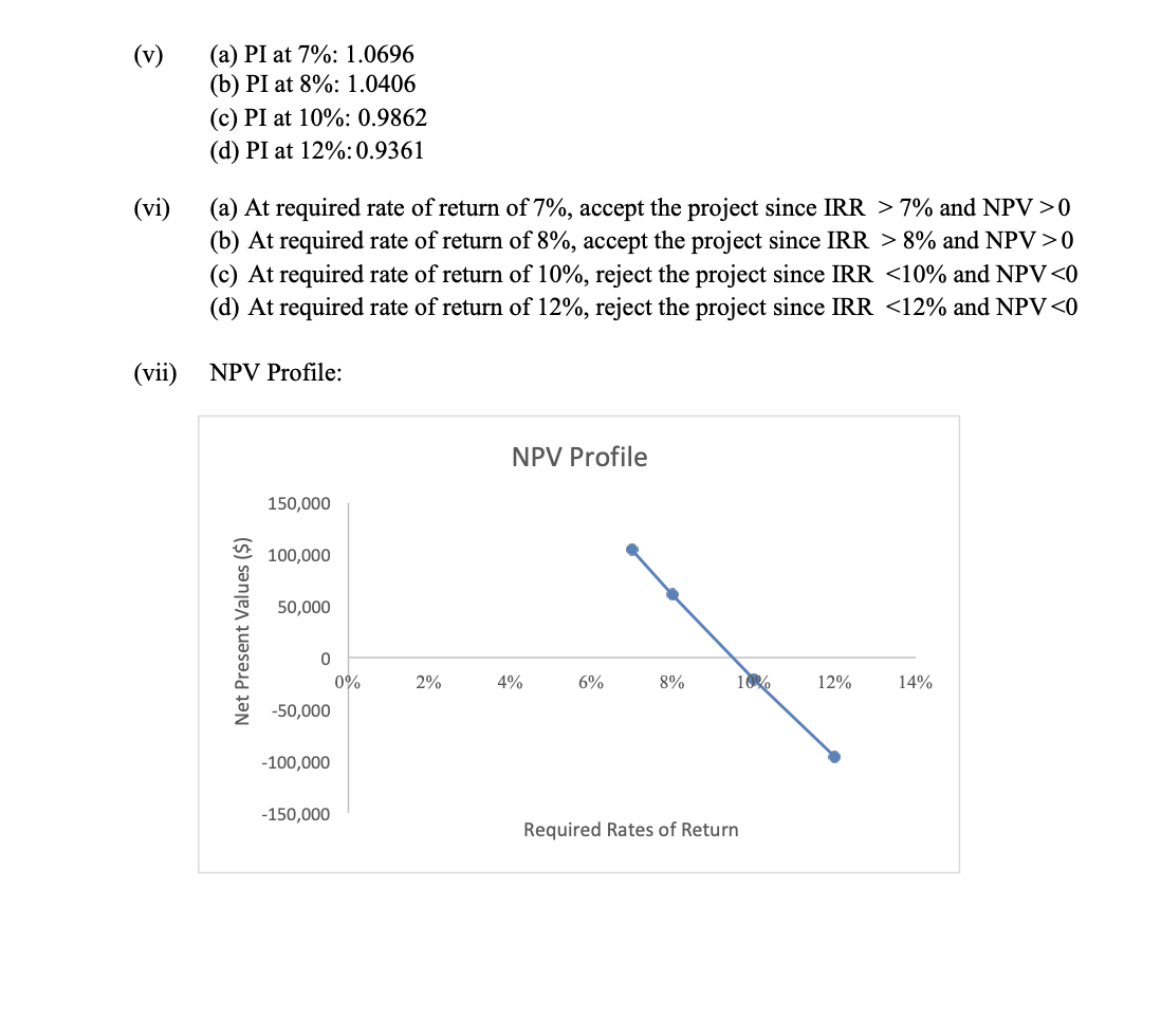 Rate of Return). The scores of this assignment will help in assessing
