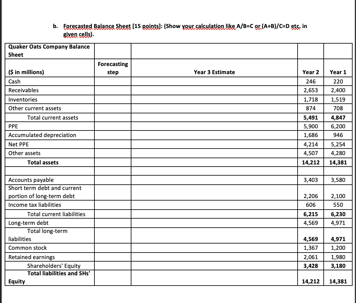 balance sheets for Quaker Qats Company (in millions). Based on the given