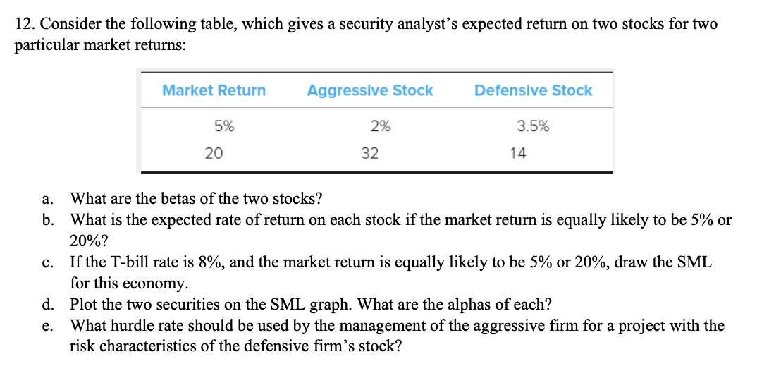  12. Consider the following table, which gives a security analyst's expected