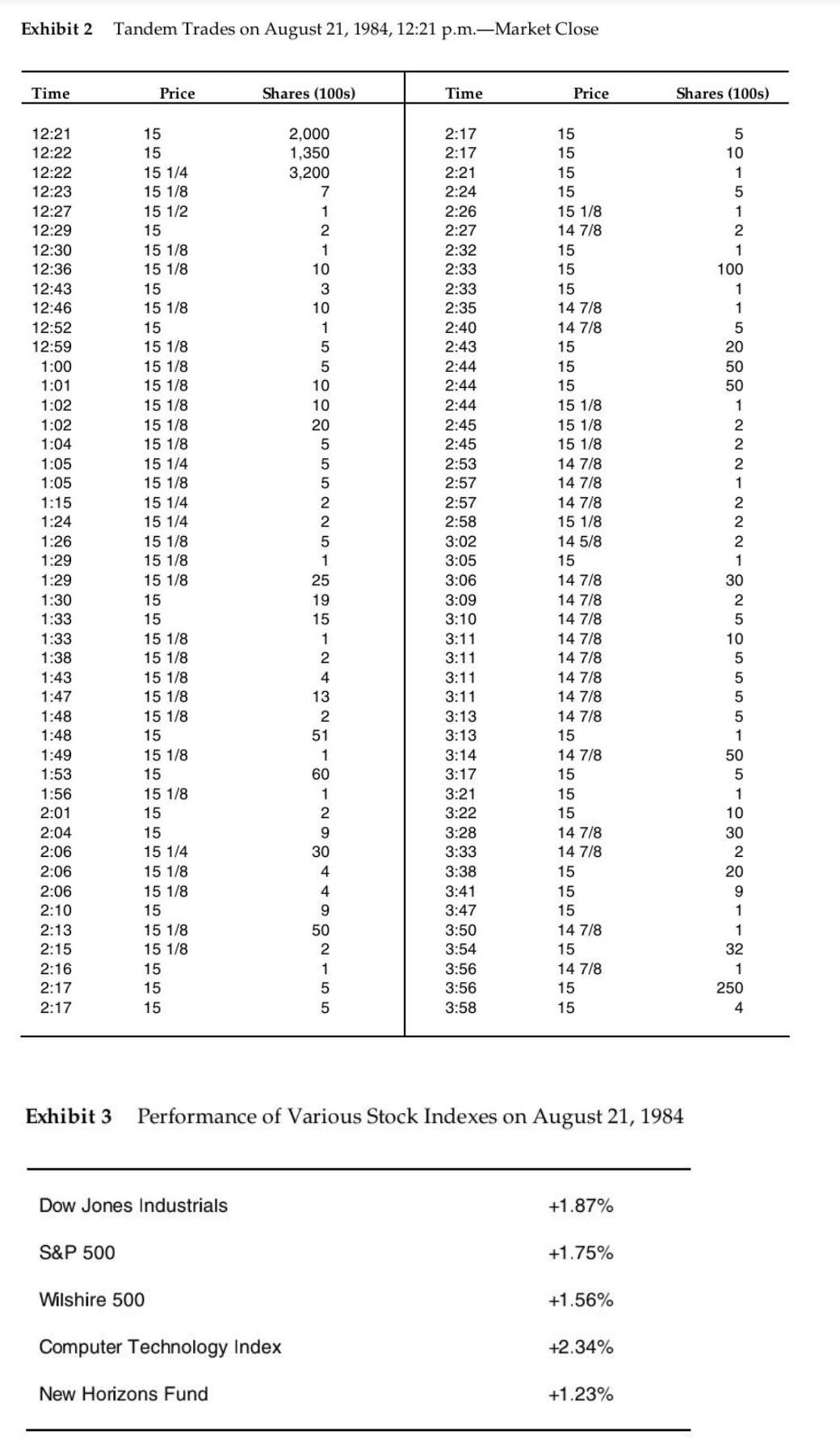 up thumb definitely At the T. Rowe Price Trading Desk (B) Tuesday,