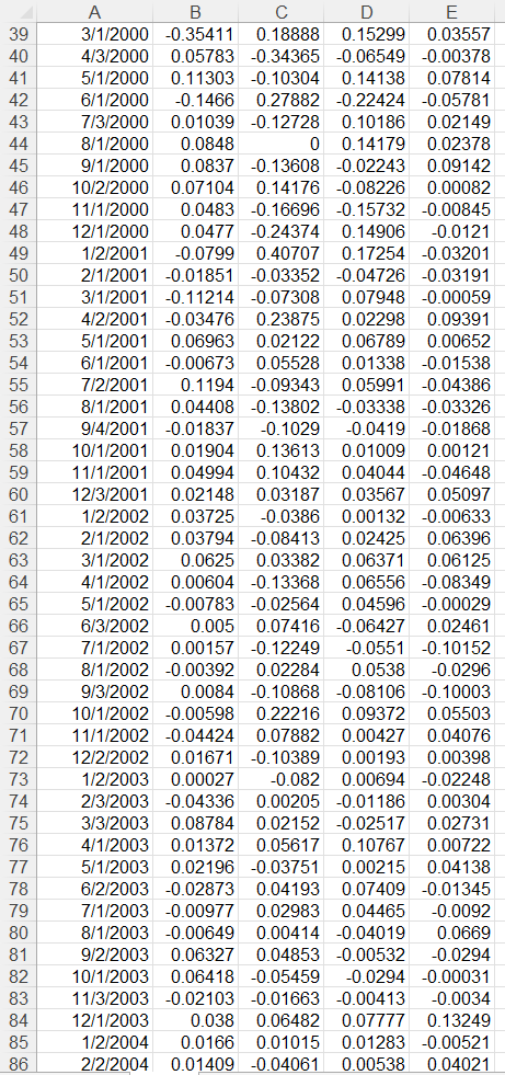 Expected Monthly Return PG 0.010848) Microsoft 0.014854 BAC 0.011589 Exxon 0.012043 000