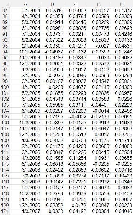 PG Microsoft BAC Exxon Variance Variance 0.004478 0.012820 0.005611 0.002820 A B