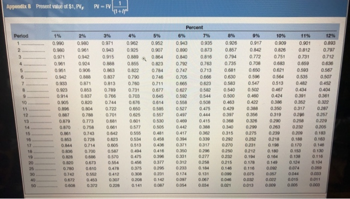 payback and Net Present Value Appendix B Present value of $1, PV,