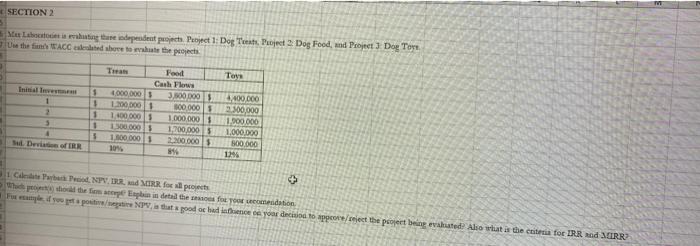  SECTION 2 Labout the dependent Pject 1: Dog Pet 2 Dog
