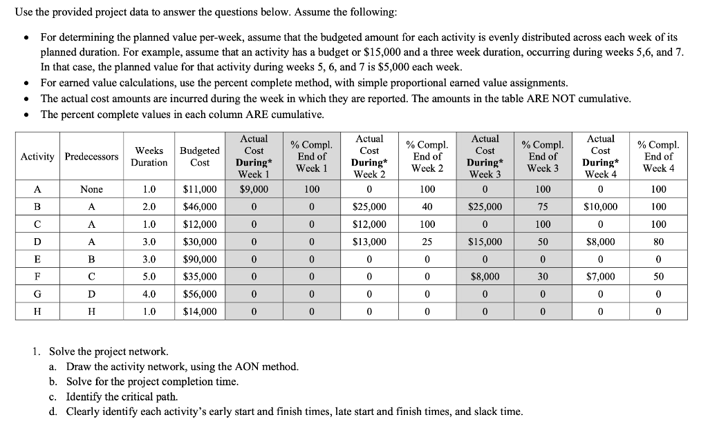  This is an Exercise from Engineering Project management. Please create the