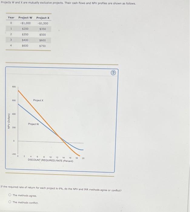  Projects W and X are mutually exclusive projects. Their cash flows