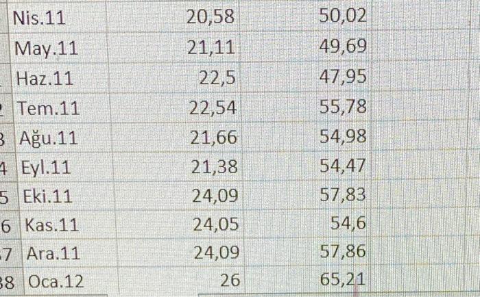 2 different stocks. a) (5 points) Please calculate the Mean Variance, Standard