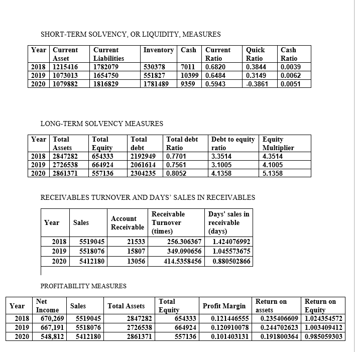 Hi, I'm not sure how to interpret below each data. Could you
