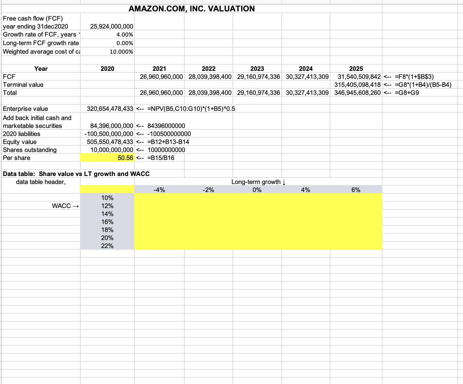  Use the template for the ABC Corp. valuation in section 2.6