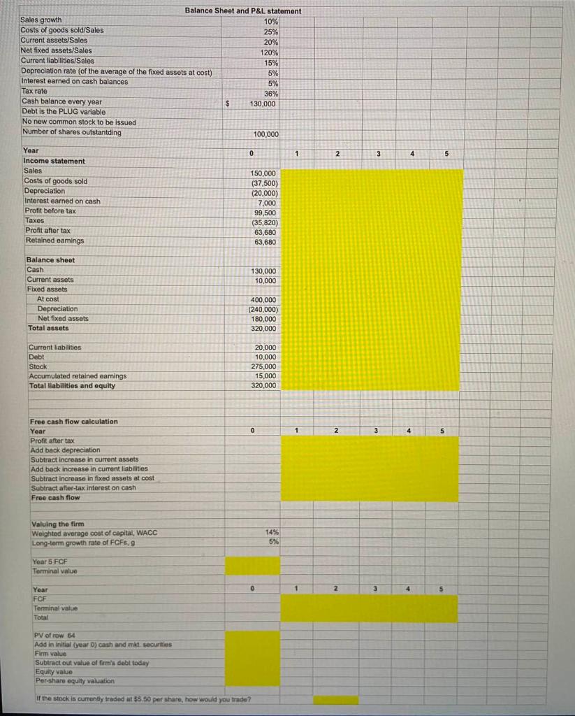 Please show calculations on Excel!! Balance Sheet and P&L statement Sales growth
