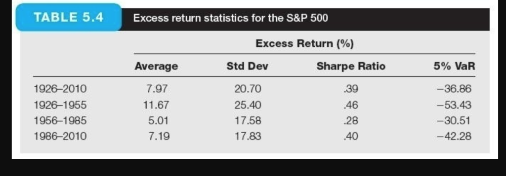  Using the Table 5.4 as your guide, what is your estimate