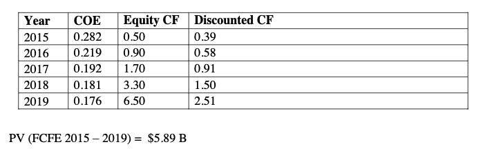buyout. Bain will contribute 25% of the deal value into the new