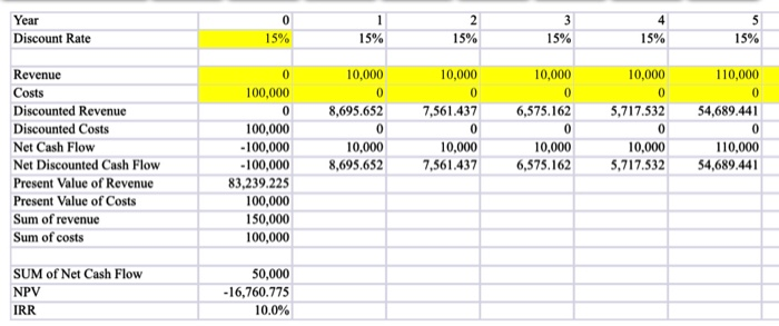 Instead of the investment lasting 5 years, suppose it lasts 10 years.