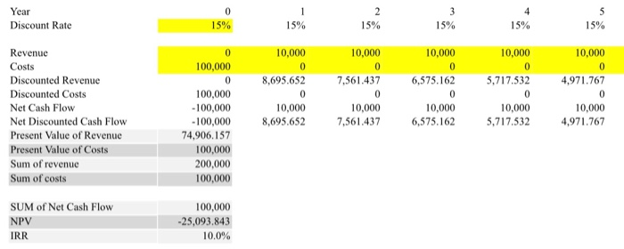 You invest 100k today, get back 10k every year for 10 years,