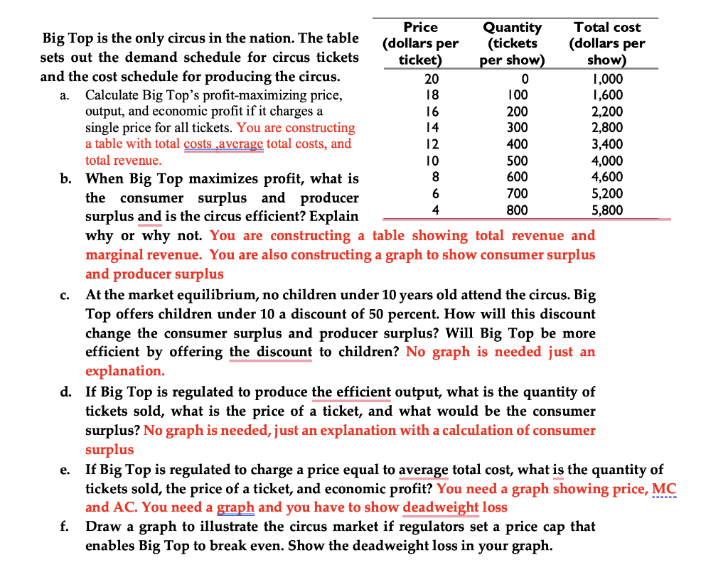 Please answer A & B and draw the graphs and tables that