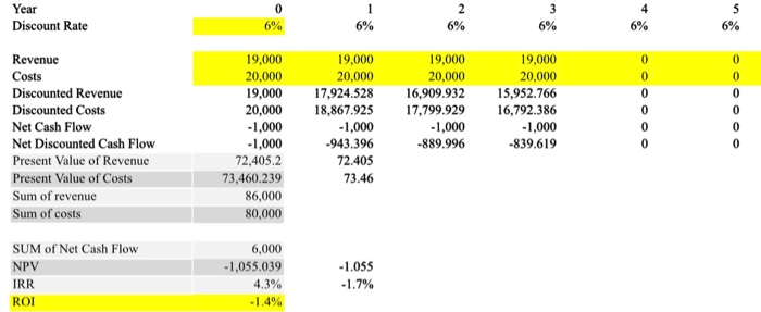 or different from the example question, and why? 2. You are the