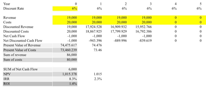 CFO of a company that is investing in a major project. It
