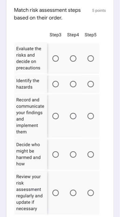 Step2 Step3 S Evaluate the risks and decide on precautions O O