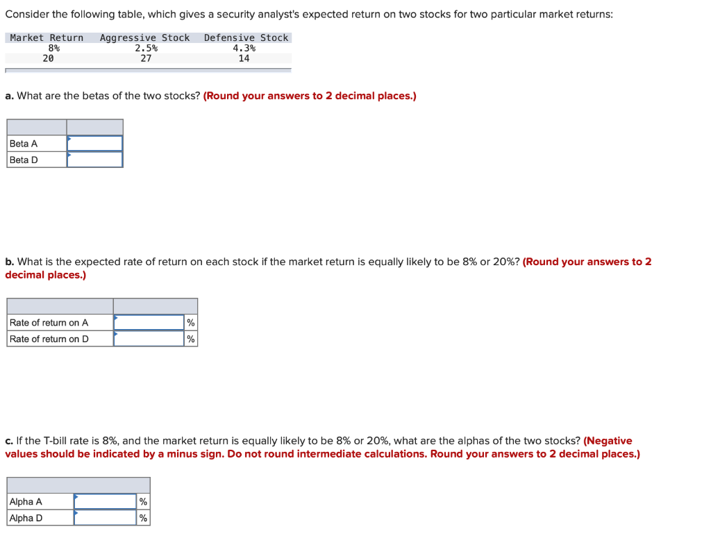 Consider the following table, which gives a security analyst's expected return