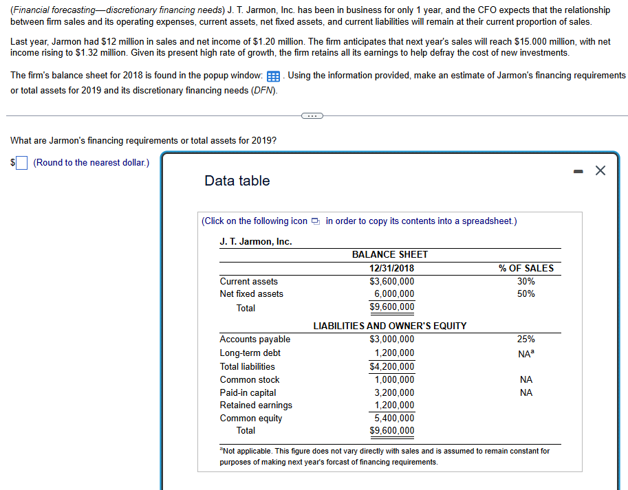 (Financial forecasting-discretionary financing needs) J. T. Jarmon, Inc. has been in