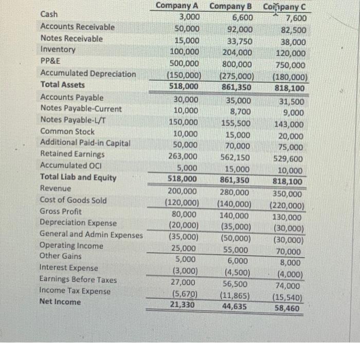 that have 15,000; 5,000 and 15,000 common shares outstanding. respectively. For simplicity,