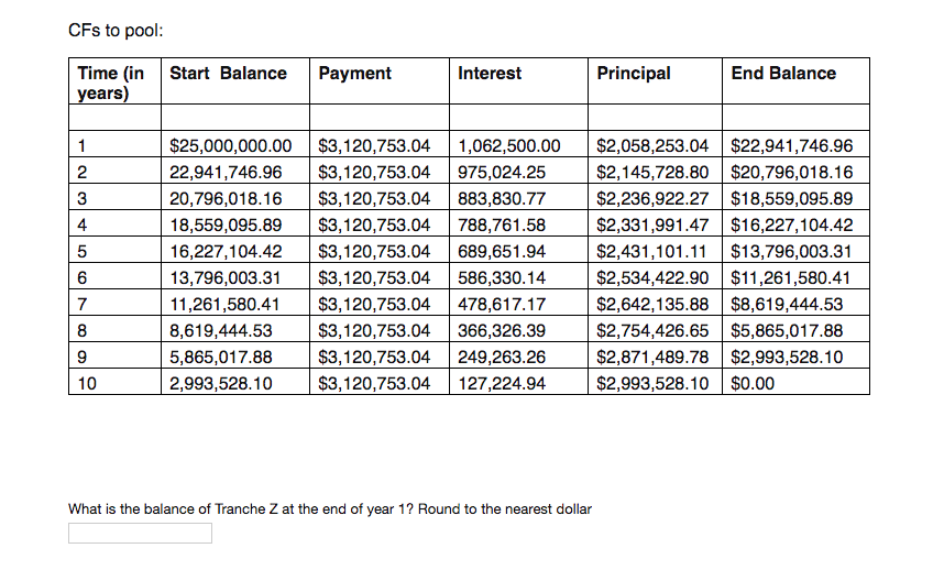 starting loan balance $250,000 -10 year FRMs with annual payments, WAC 4.25%