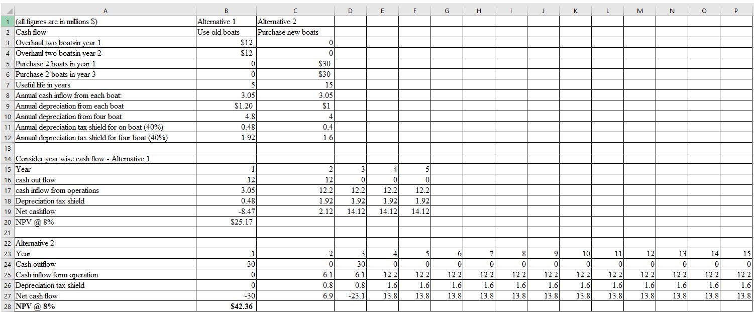 Please read below case study and write one-page bullet-point report summarizing your