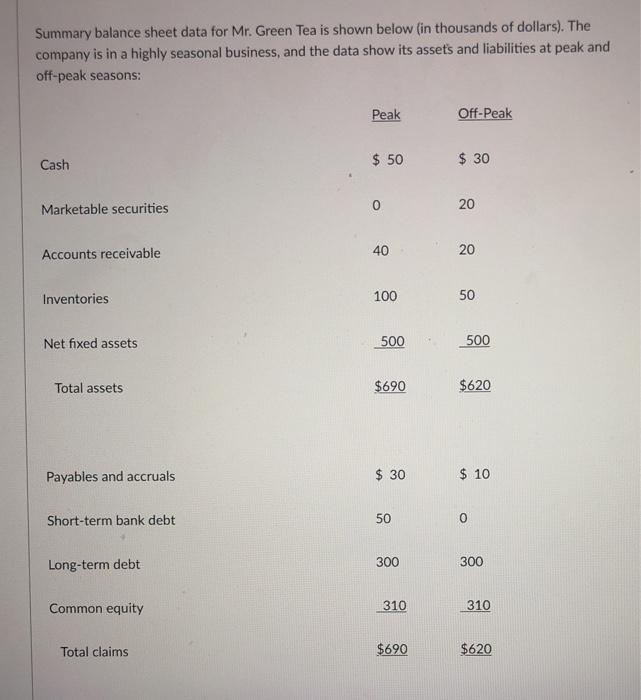  Summary balance sheet data for Mr. Green Tea is shown below