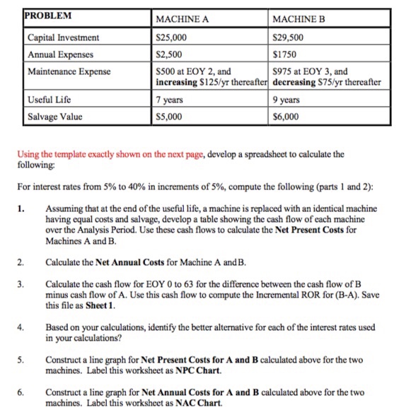  Econ q. Please show function used PROBLEM Capital Investment Annual Expenses