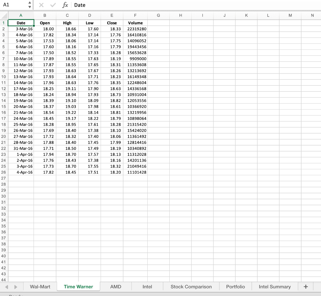 sub-type. Place the Wal-Mart chart on the Wal-Mart worksheet, the Time Warner