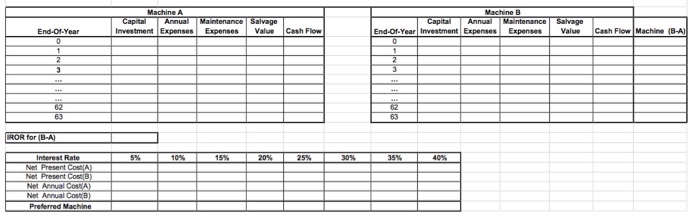 Maintenance Expense MACHINE A S25,000 S2,500 MACHINE B S29,500 $1750 S975 at