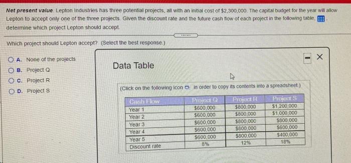 9-10 Net present value Lepton Industries has three potential projects, all with