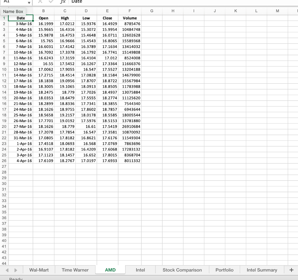 chart on the Time Warner worksheet, etc. Make sure that the charts